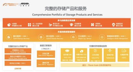 阿里云吴结生 安全可靠为立身之本，智能技术驱动存储新变革