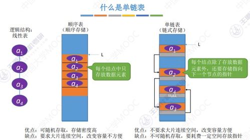 数据结构与算法详解 线性表、栈、队列及存储结构在数据处理中的应用